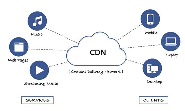 CDN servizi