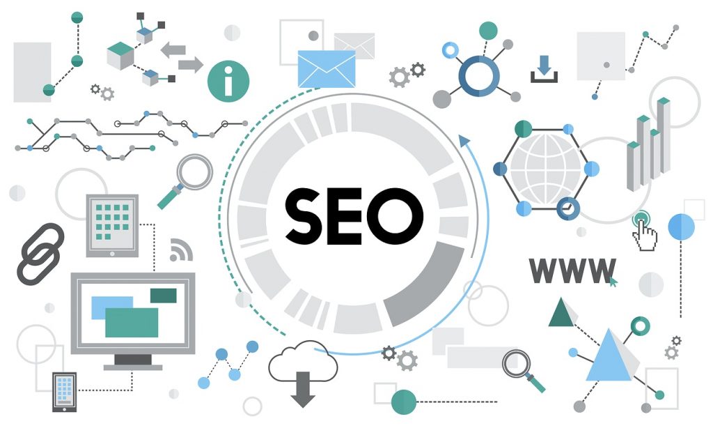 Aumenta il traffico organico con la SEO