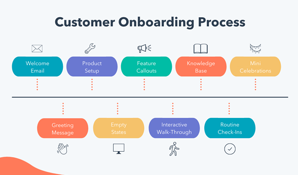 Customer Onboarding